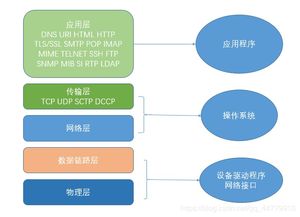 計算機(jī)網(wǎng)絡(luò)初探 連接世界的數(shù)字脈絡(luò)